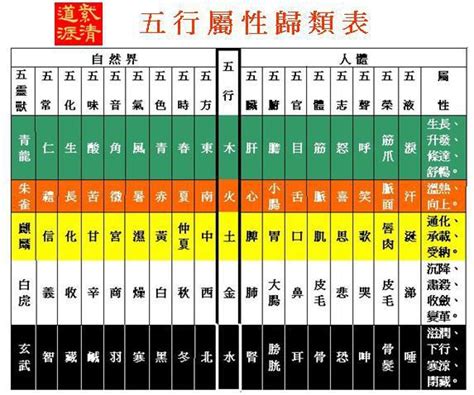 五行屬性工作|八字的五行與行業的關係